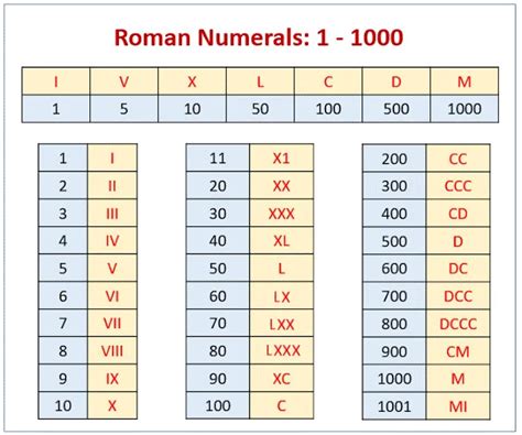 x v i d s|Roman Numeral Converter .